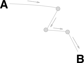 schematic example of a turn-by-turn route